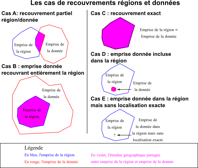 Recherche par régions, quelques cas