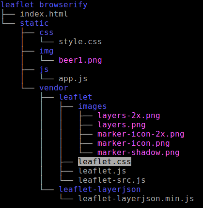 Structure projet Leaflet classique sans Browserify
